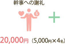 幹事への謝礼 20,000円（5,000円×4名）